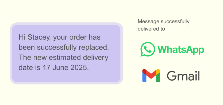 Notification message reading “Hi Stacey, your order has been successfully replaced. The new estimated delivery date is 17 June 2025.” The message is shown as successfully delivered to WhatsApp and Gmail, with their respective logos.